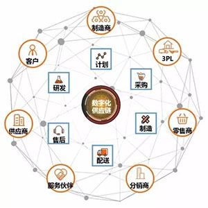 什么是貼片電容供應(yīng)鏈中斷？